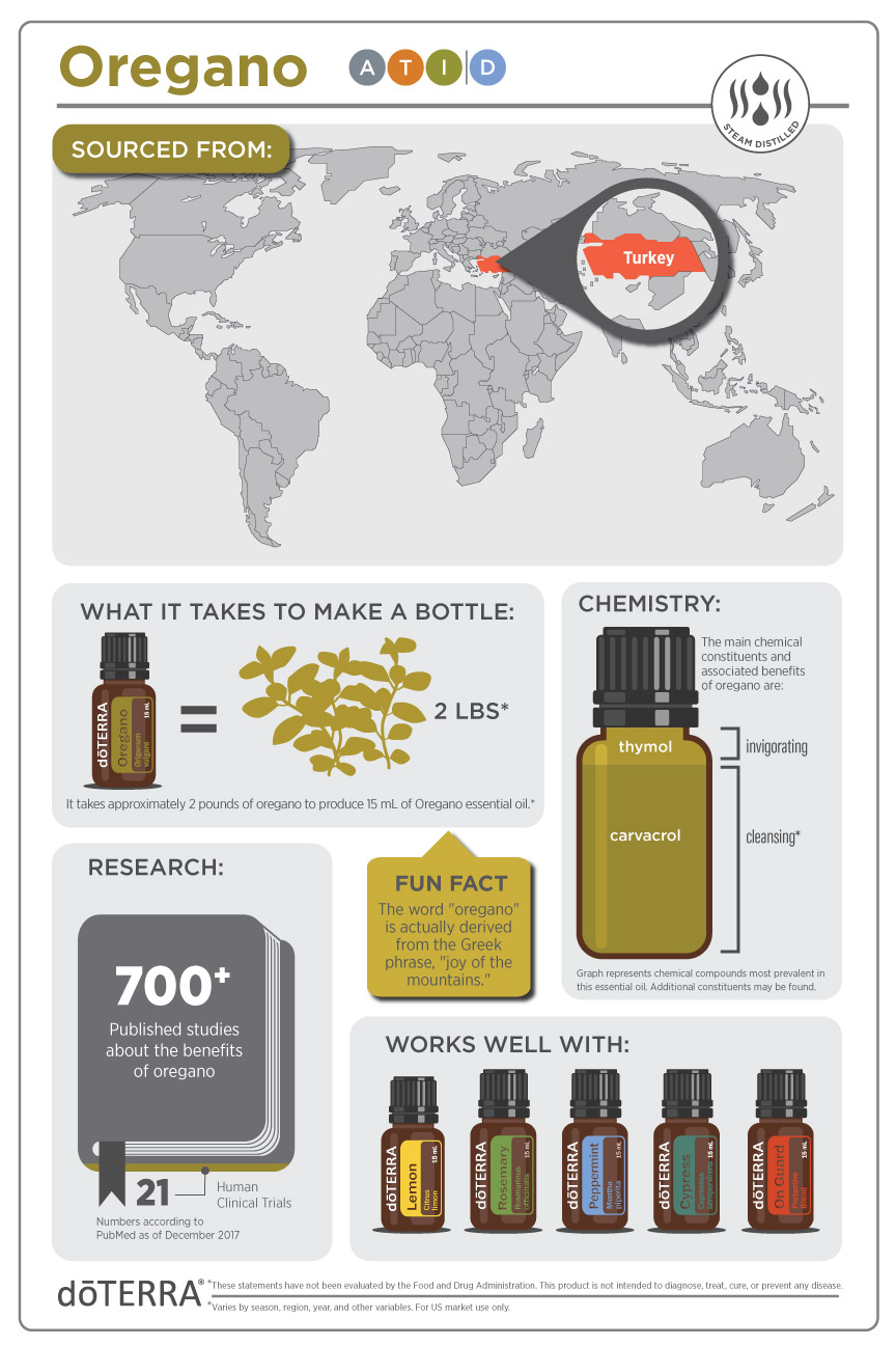 Oregano_Infographic_v2.jpg