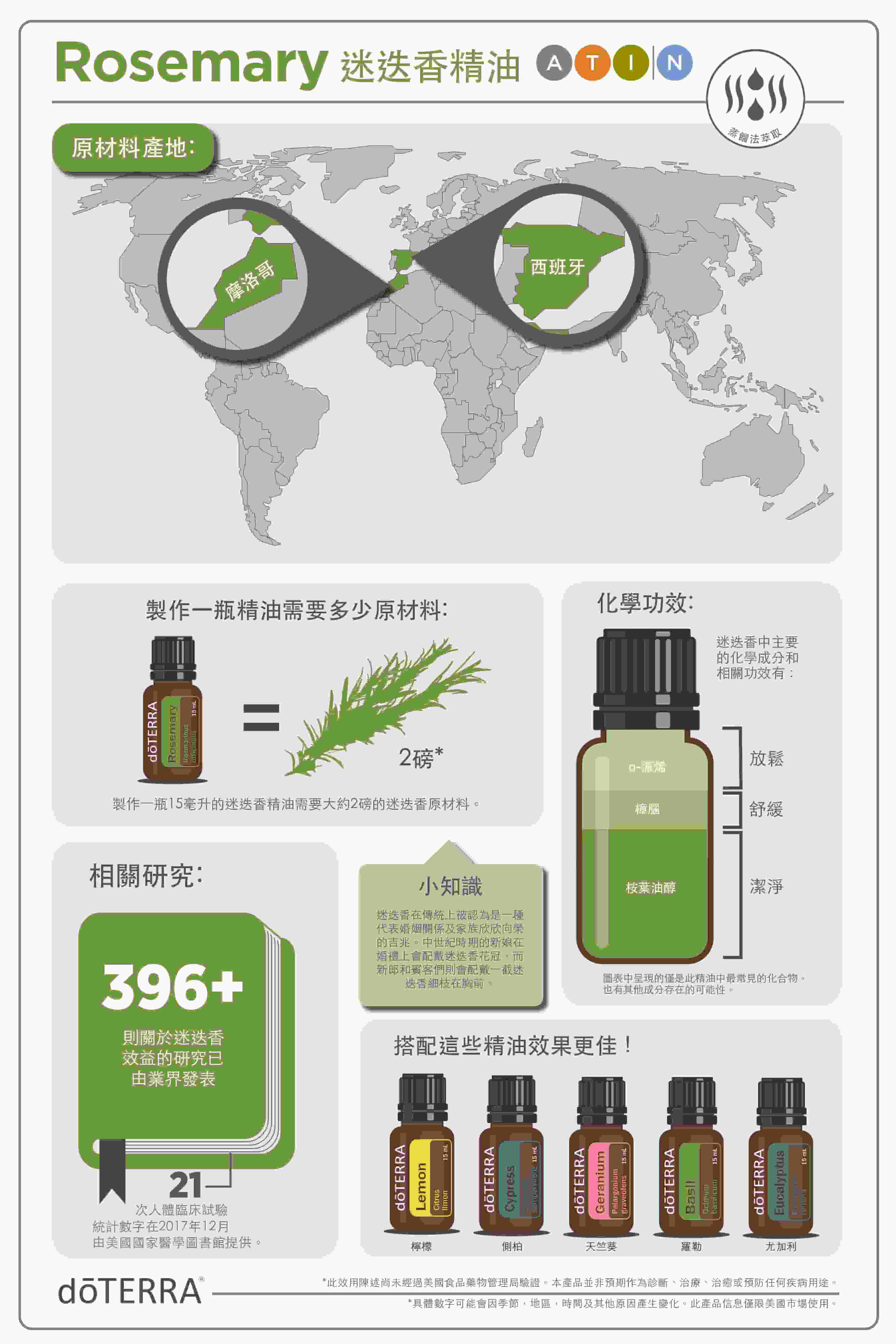 Rosemary_Infographic_USCN_web.jpg