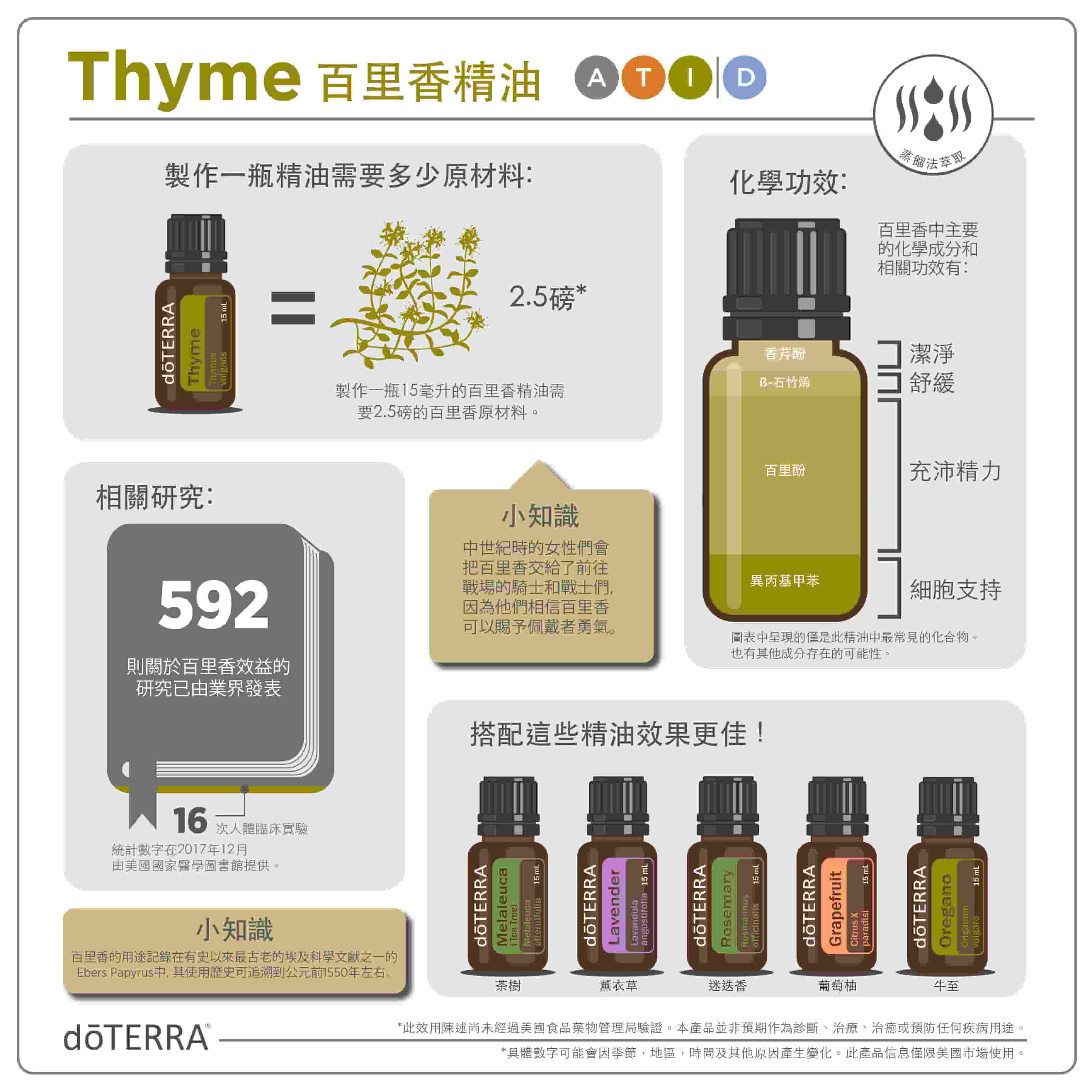 Thyme_Infographic_USCN.jpg