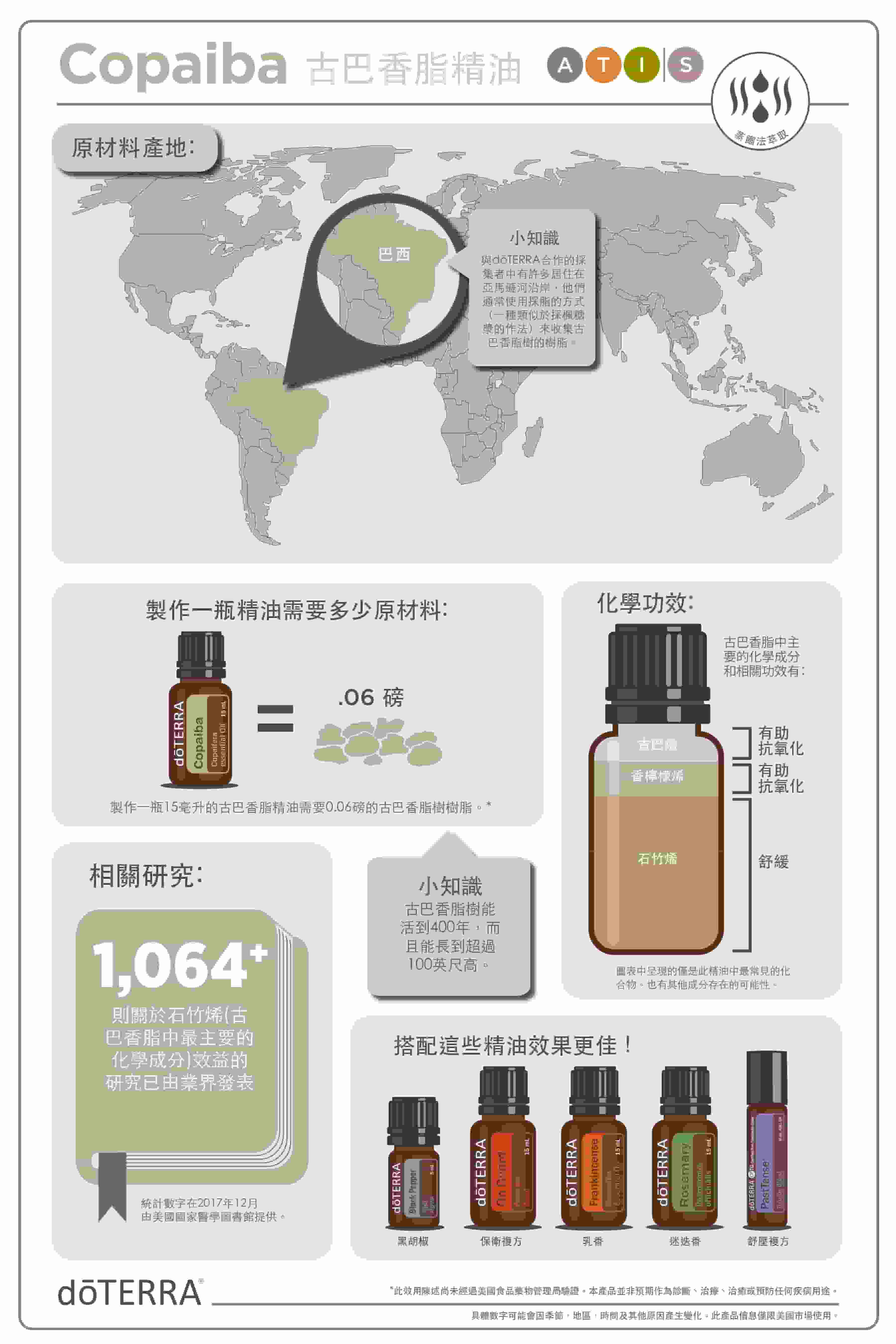 copaiba-infographic-古巴香脂信息圖.jpg