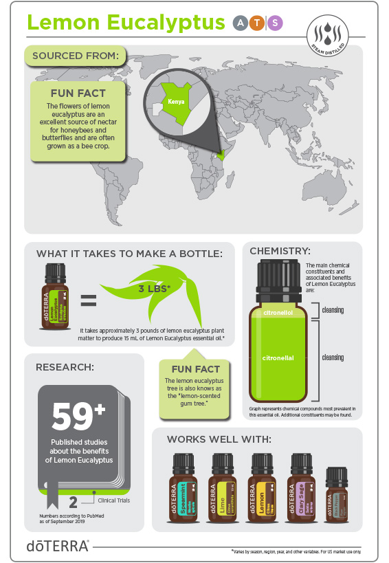 2x3-566x819-lemon-eucalyptus-infographic.jpg