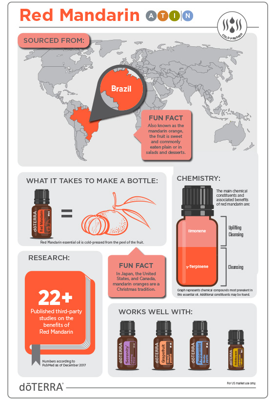 2x3-566x819-red-mandarin-infographic-2.jpg