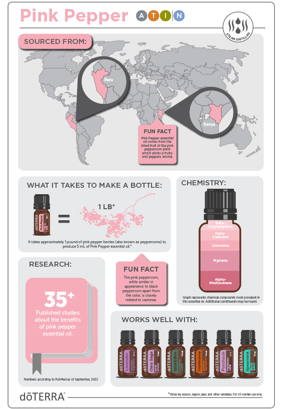Pink Pepper Infographic
